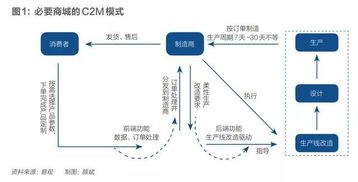 制造企業(yè)轉(zhuǎn)型3大標(biāo)桿案例 從傳統(tǒng)制造到互聯(lián)網(wǎng)銷售的極致跨越（萬字長(zhǎng)文）